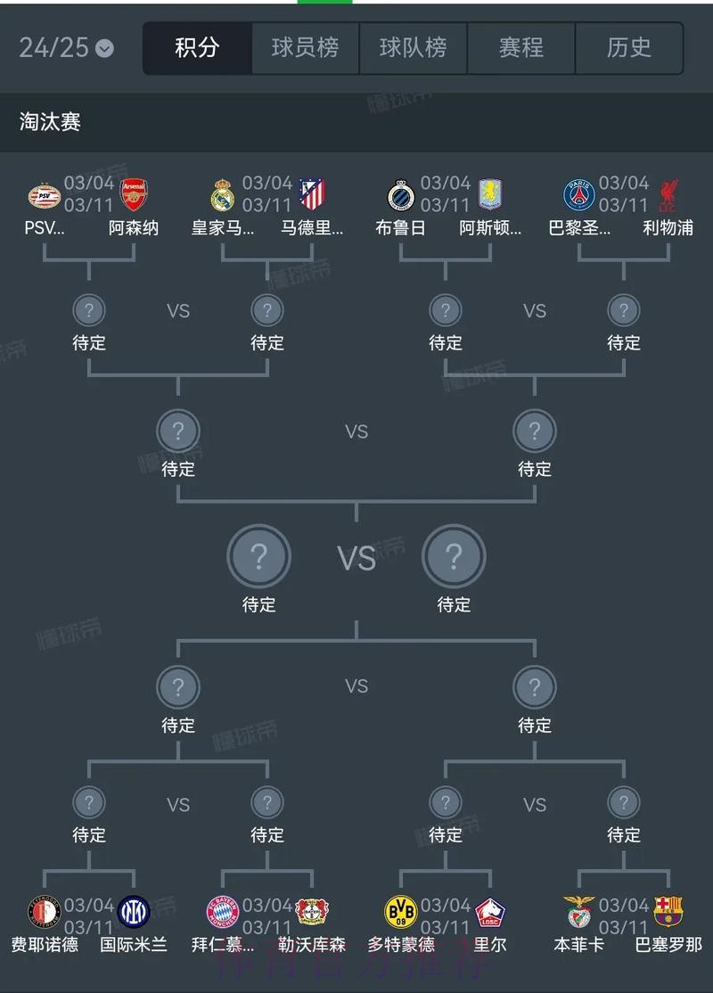 欧冠淘汰赛抽签:皇马vs马竞!拜仁vs勒沃库森 欧冠淘汰赛抽签:皇马vs马竞!拜仁vs勒沃库森
