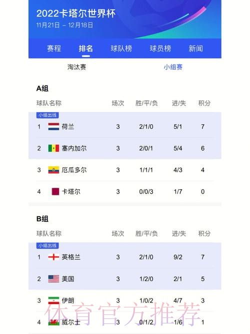 最新世界杯比分更新及官方网址 最新世界杯比分更新及官方网址