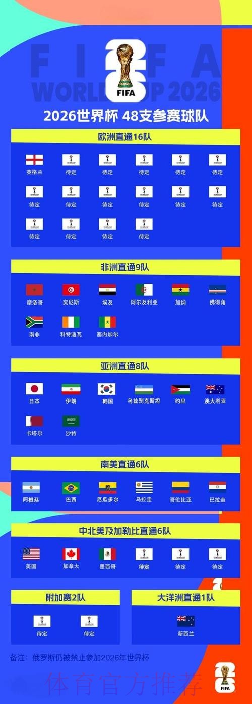2026世界杯强队排名靠谱吗 2026世界杯强队排名靠谱吗