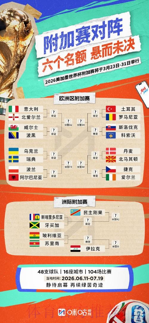 2026世界杯投注指南:实时赔率更新与策略要点 2026世界杯投注指南:实时赔率更新与策略要点